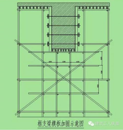 超級全的木工 架子工 材料用量算法